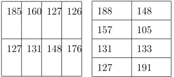 Tabela 2: Zonas diferentes: modificação na forma das áreas