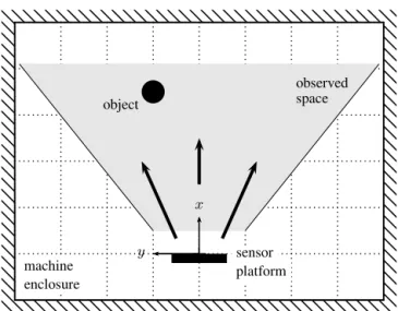 Figure 8. Estimated velocity from Doppler shift measurements for an axial movement of the sensor platform.