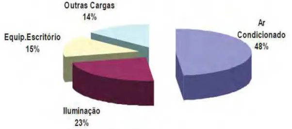 Figura 4 - Avaliação do Mercado de Eficiência Energética no Brasil: Pesquisa Prédios Públicos 
