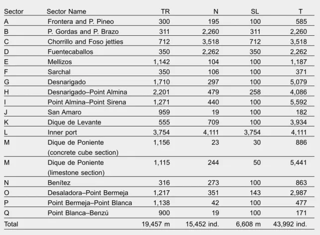 Tabla  1.  Datos  correspondientes  a  cada  uno  de  los  sectores  considerados:  TR