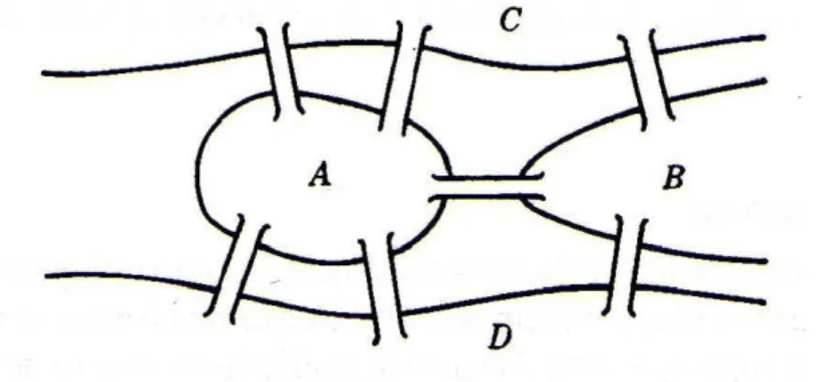 Figura das pontes  Fig. 01 