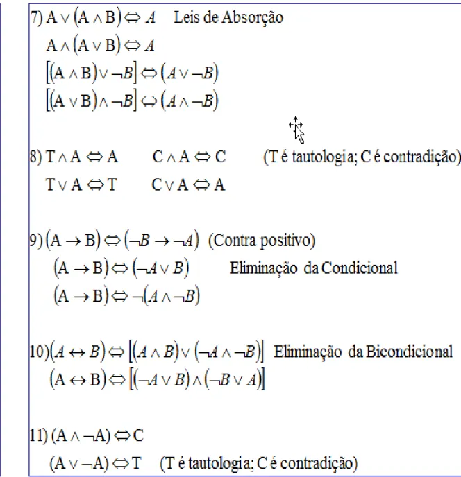 Tabela de Equivalências Lógicas 