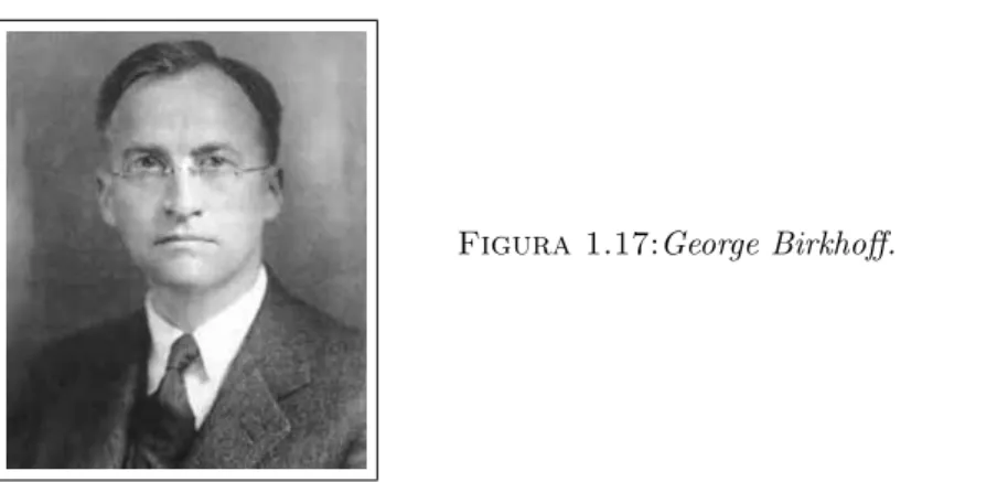 Figura 1.17:George Birkhoff.