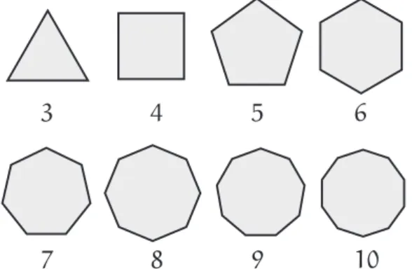 Figura 22: Alguns exemplos de pol´ıgonos convexos (regulares).