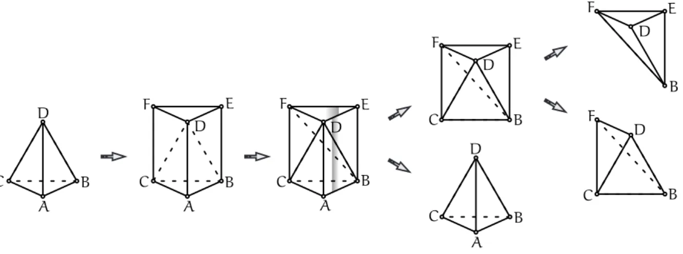 Figura 2.27: Decompondo um prisma em pirˆamides.