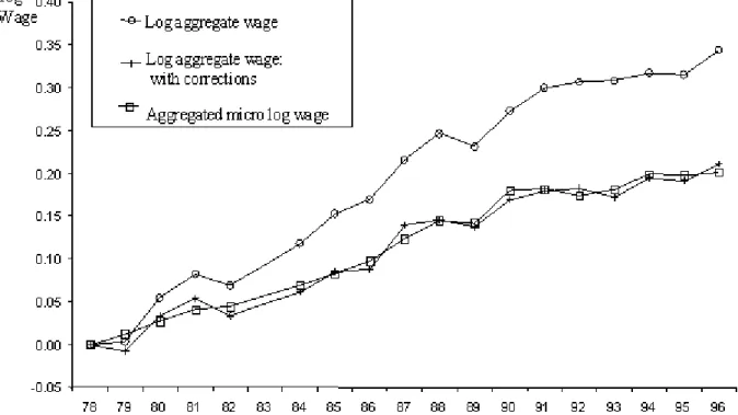 Figure 11: Hourly Wage Growth