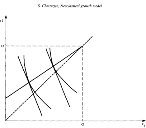 Fig.  4.  The  influence  of  wealth  on  c,+~ /c,  when  there  is  economic  growth  and  utility  function  is  quadratic:  c,+  l/ct  >  1,  -  G(  >  0