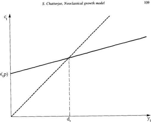 Fig.  5.  The  consumption  function  when  there  is  economic  growth  and  minimum  consumption