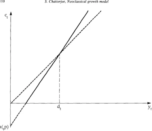 Fig.  6.  The  consumption  function  when  there  is  economic  decline  and  minimum  consumption