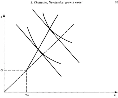 Fig.  1.  The  influence  of  wealth  on  c~+~ /c,  when  there  is  economic  growth  and  minimum  consumption:  cI+,/cl>  1,  --G(>O
