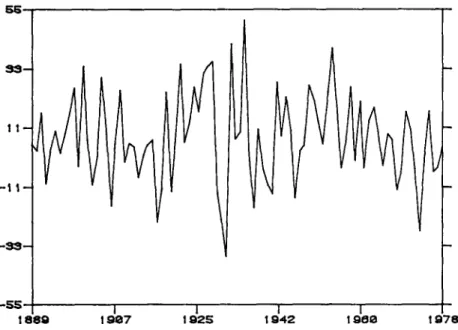 Fig. 1.  Real annual return on S&amp;P 500,  1889-1978 (percent). 