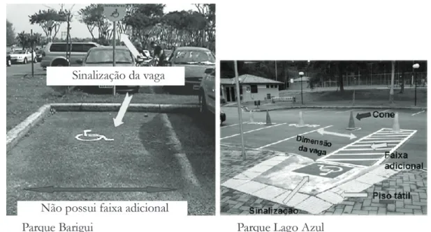 Figura 2. Circulação nos espaços de lazer.