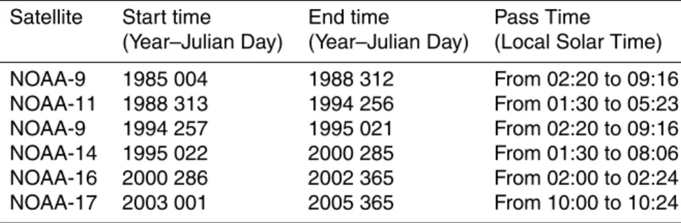 Table 1. Available satellite platforms during the period 1985–2005 and corresponding acquisi- acquisi-tion time.