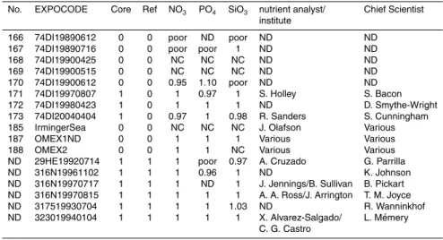 Table 1. Continued.