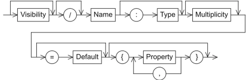 Figure 4.5 shows the syntax of attributes. An attribute has at least aAttribute