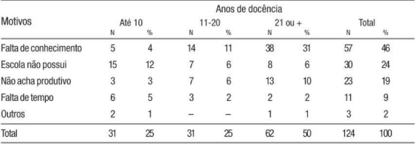 Gráfico 12. Preço de um laptop em relação ao salário mínimo1985