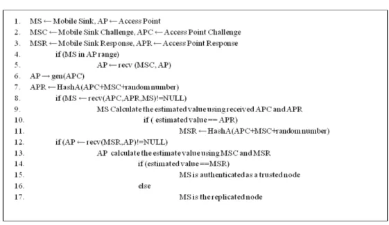 Table 1. Calculation of Broadcasting the Key of Various Size  Size of Key  Generated in  Mobile Sink  Size of Key  Broadcasted to  Stationary Access  Node  Size of Key  Generated in  Stationary Access Node  Size of Key  Broadcasted to Sensor Node  5  4  5 