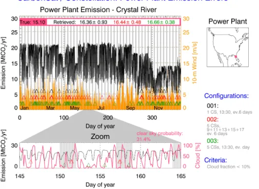 Fig. 9. Same as Fig. 6 for the power plant Crystal River in Florida.