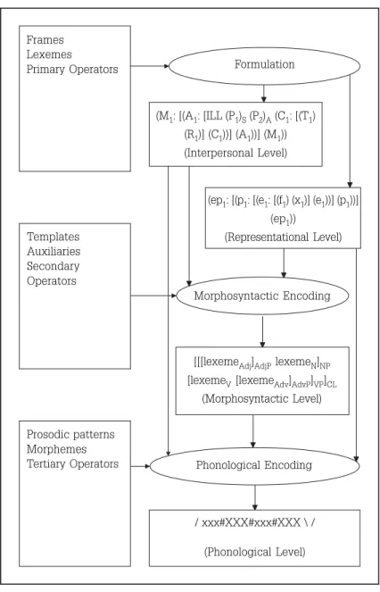 Figure 1 – Outline of FDG