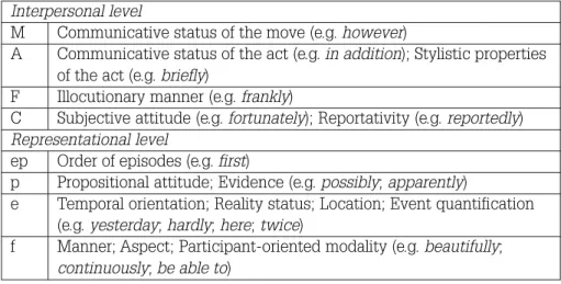 Table 1 – Semantic domains of operators and modifiers