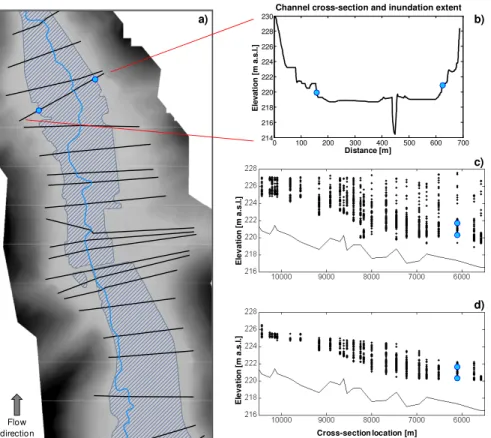Fig. 3. Diagram showing an example of: (a) flood extent derived from a satellite image superim- superim-posed on the DEM and the river cross-section location, (b) illustration of water level extraction method from inundation extent and cross-section and (c