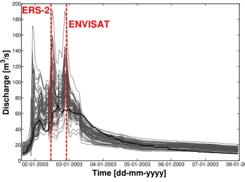 Fig. 5. Ensemble of the 64 upstream boundary conditions generated by the CLM 2.0. The gauged flow is also shown in bold line and the time of the two satellite overpasses are overlaid.