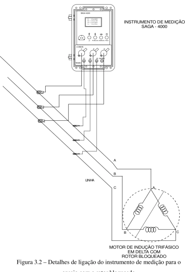 Figura 3.2 – Detalhes de ligação do instrumento de medição para o   ensaio com o rotor bloqueado 