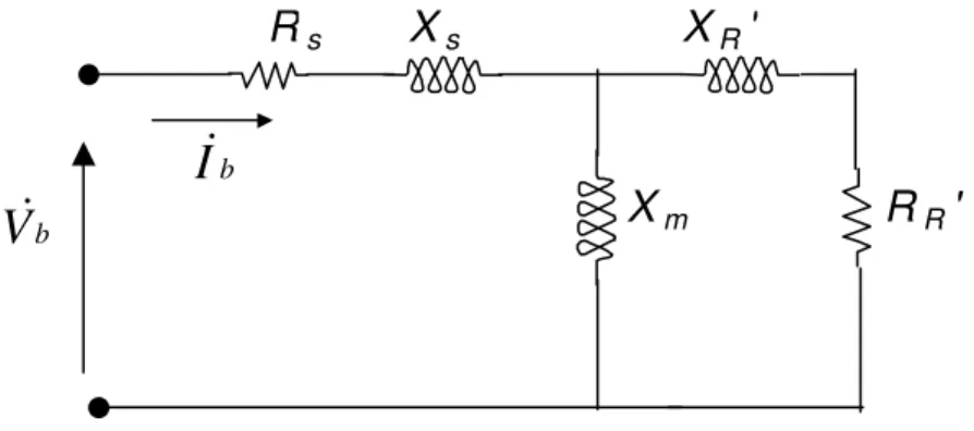 Figura 3.6 – Circuito equivalente do motor com rotor bloqueado Rb          XbIbVbRs          Xs  XR'           Xm RR'IbVb