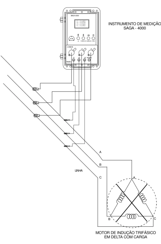Figura 3.7 – Detalhes de ligação do instrumento de medição  para o ensaio com carga 