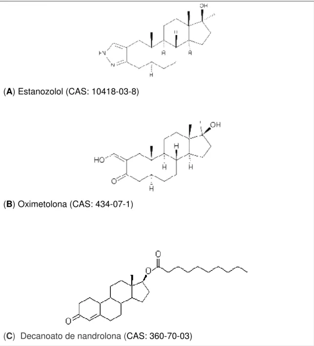 Figura 1.2. Estruturas químicas dos esteróides anabólico-androgênicos (EAA)  Estanozolol (Winstrol Depot® –  WIN) (A); Oximetolona (Hemogenin® –  HEM)  (B); Decanoato de nandrolona (Deca Durabolin® – DEC) (C)