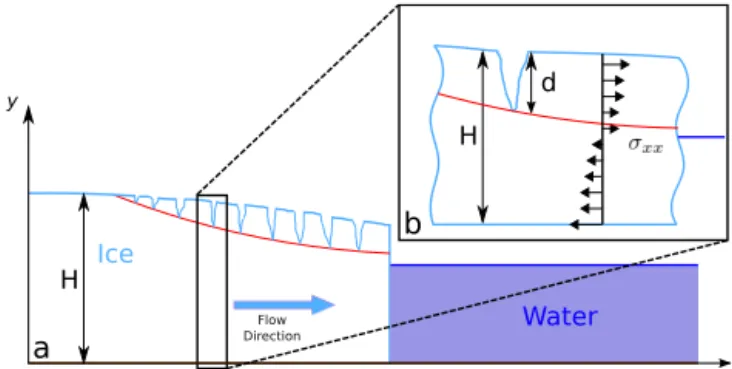 Figure 2. Crevasse shape. See Table A1 for a list of the parameters.