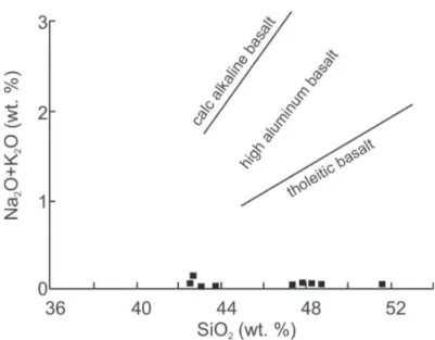 FIGURE 6.  Discrimination diagram for basalts (Viljoen &amp; Viljoen, 1969). The plotted points represent the content from samples of metamafic-ultramafic rocks found in the study area