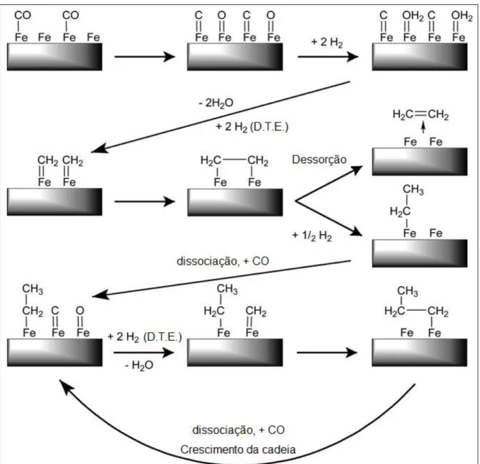 Figura 2.7 – Representação do mecanismo do carbeno. A determinação das taxas para cada etapa (DTE) estão  indicadas no esquema