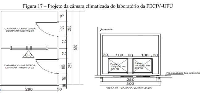 Figura 17  –  Projeto da câmara climatizada do laboratório da FECIV-UFU 