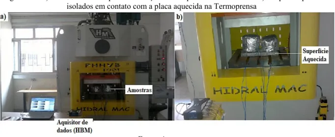 Figura 22 – a) Sistema utilizado para a avaliação do comportamento térmico e b) Corpos de prova  isolados em contato com a placa aquecida na Termoprensa  