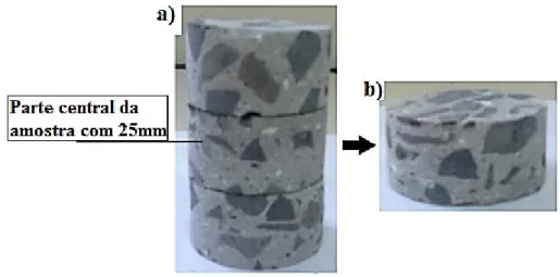 Figura 25  –  Corpo de prova extraído do painel (a) e Amostra utilizada para o ensaio conforme  ASTM E1530-11 