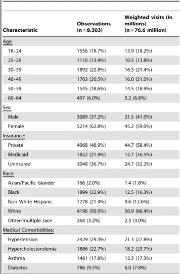 Table 2. Ten most frequent treat and release ED Diagnoses, 2006–2008.