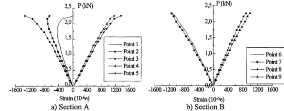 Table 3:  Comparison ofthe results obtained (K,=O 5; Ky=l  0) 