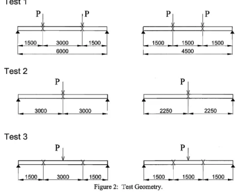 Figure 2:  Test Geometry. 