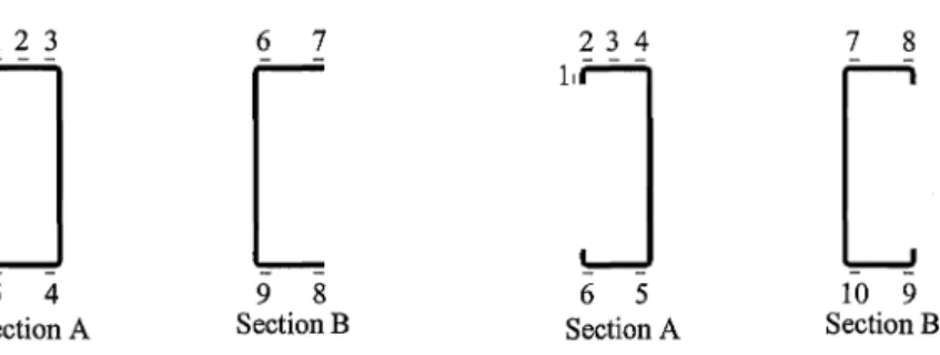 Table  2  shows  the  results  of ultimate  load  obtained  from  the  tests,  the  observed  failure  mode and the failure mode foreseen according to the AISI prescriptions