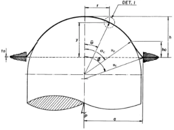 FIGURE 1: Analysis model 