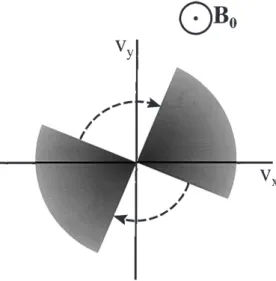 Fig. 1. Sketch of an open nongyrotropic distribution function.