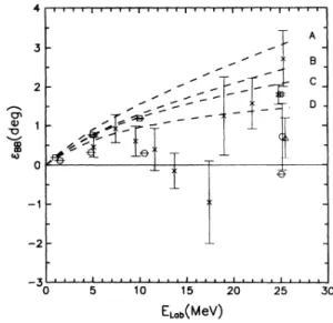FIG. 1. Blatt-Biedenharn mixing parameters in degrees. The ex- ex-perimental results are from Ref