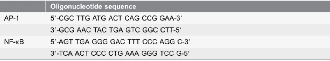 Table 2. Oligonucleotide sequence of transcription factor detected by EMSA.