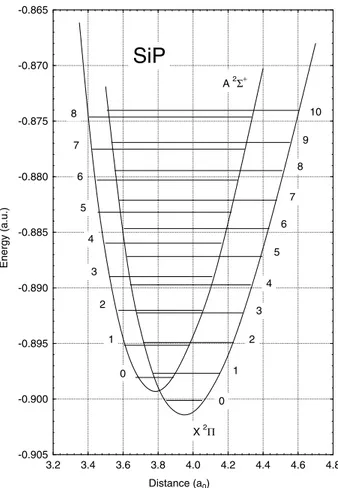 FIG. 2.ÈEnlarged view of calculated potential energy curves, showing the relative positions of the vibrational levels.