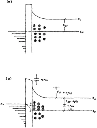 FIG.  1.  Energy-band levels at blocking metal-semiconductor (also metal- metal-insulator) contact (a) before applying contact potential, and (b) after  ap-plying an external contact potential