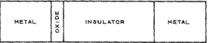 FIG. 3.  Metal-oxide-insulator-metal structure. 