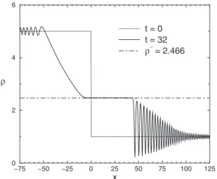 FIG. 11. Dependence of intermediate values 共solid lines兲 of in- in-tensity 共a兲 and transverse wave vector 共b兲 on the saturation  param-eter ␥ for fixed values of the initial discontinuity paramparam-eters: ␳ 0