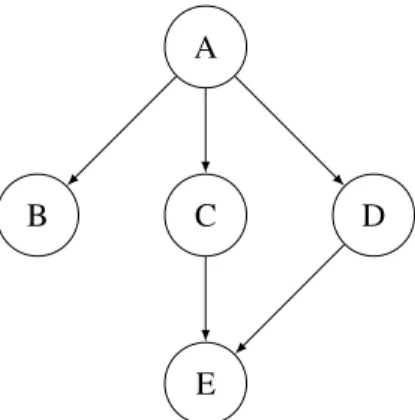 Figure 1: An example of a system with dependences.