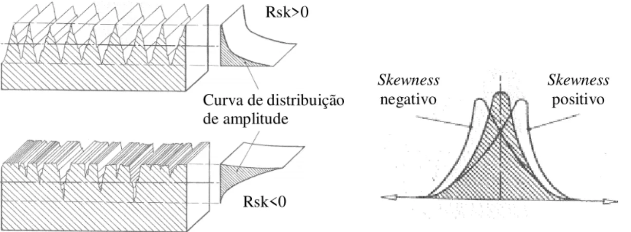 Figura 2.17 – Inclinação da curva de distribuição de amplitude em função do perfil avaliado  (SMITH, 2002)